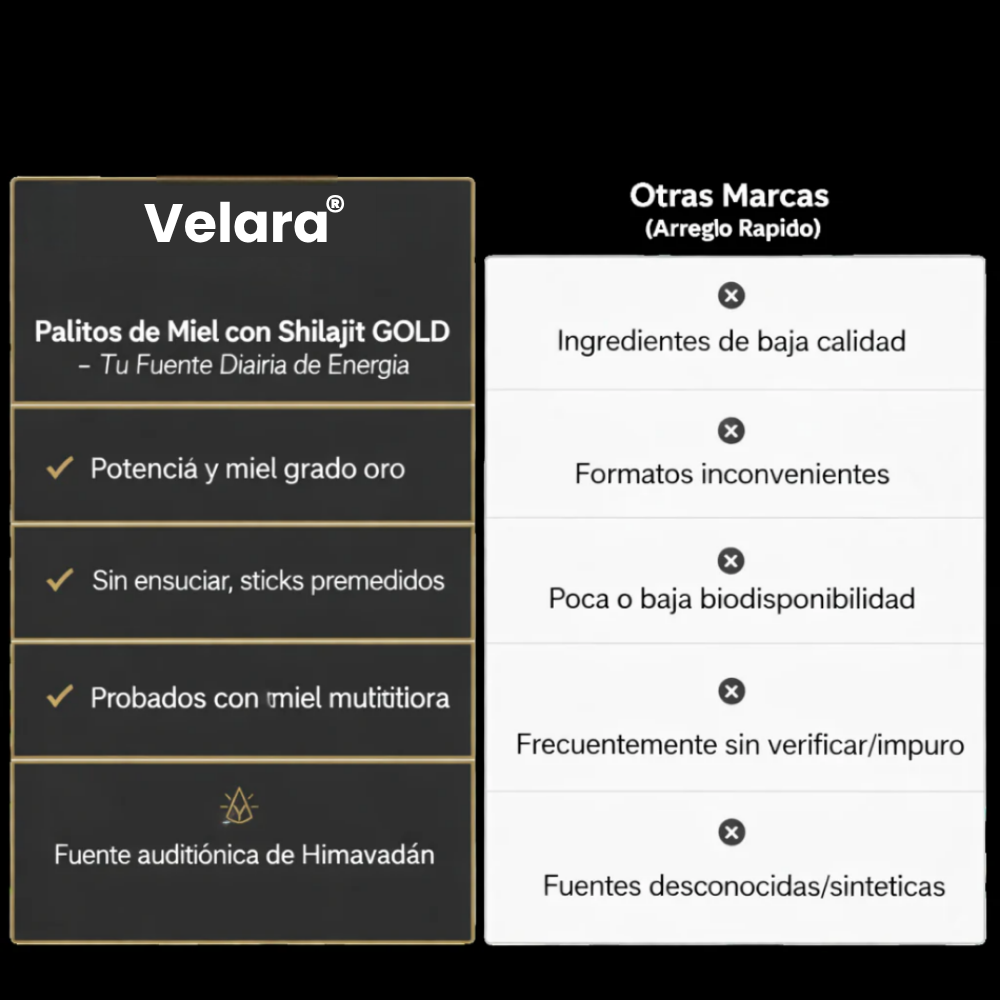 Barritas de Miel Dorada Shilajit del Himalaya Puro