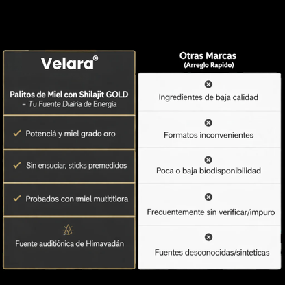 Barritas de Miel Dorada Shilajit del Himalaya Puro